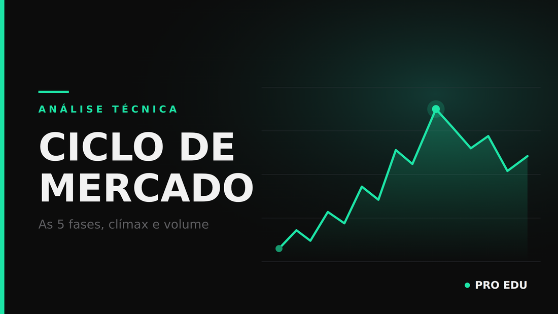 Ciclo de mercado: fases, clímax e sinais na análise técnica